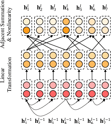 Figure 1 for Aspect-based Sentiment Classification with Aspect-specific Graph Convolutional Networks