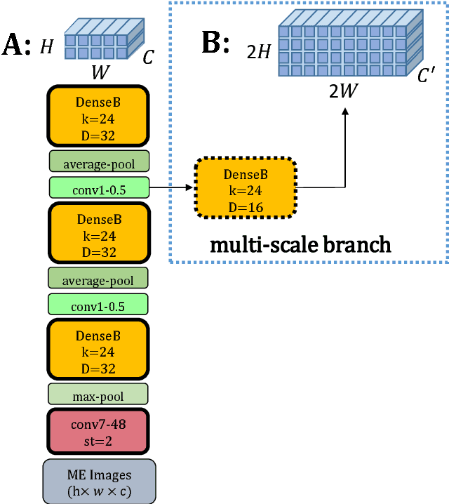 Figure 2 for Multi-Scale Attention with Dense Encoder for Handwritten Mathematical Expression Recognition