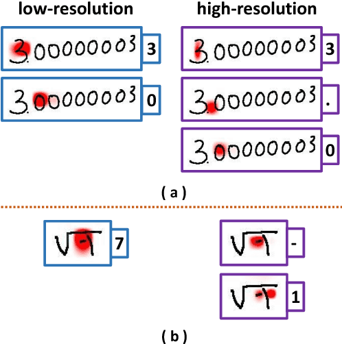 Figure 3 for Multi-Scale Attention with Dense Encoder for Handwritten Mathematical Expression Recognition