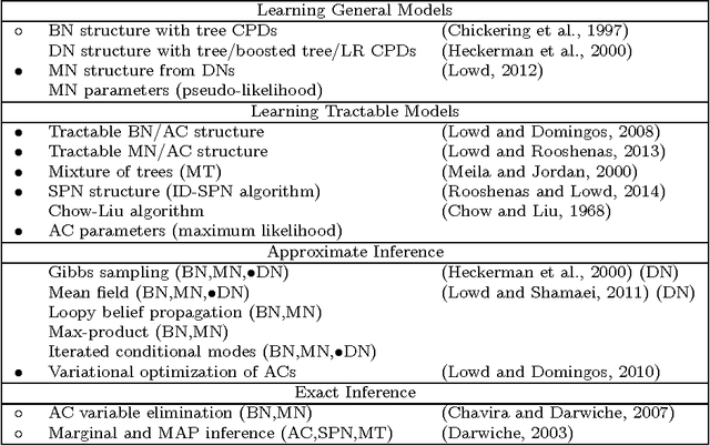 Figure 1 for The Libra Toolkit for Probabilistic Models