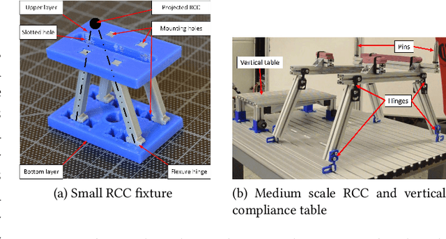 Figure 1 for Flexure-based Environmental Compliance for High-speed Robotic Contact Tasks