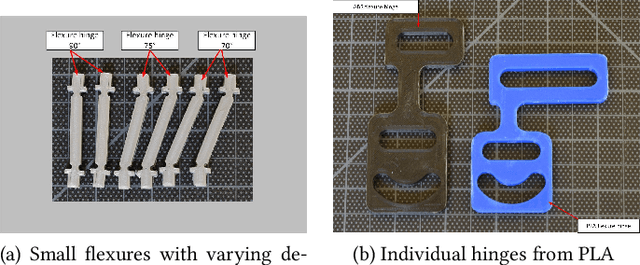 Figure 3 for Flexure-based Environmental Compliance for High-speed Robotic Contact Tasks