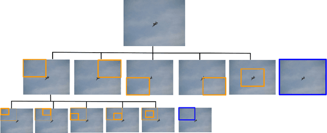 Figure 1 for Hierarchical Object Detection with Deep Reinforcement Learning
