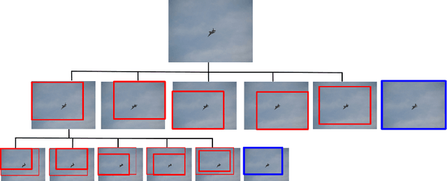 Figure 2 for Hierarchical Object Detection with Deep Reinforcement Learning
