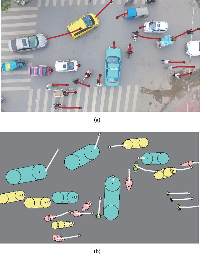 Figure 1 for AutoRVO: Local Navigation with Dynamic Constraints in Dense Heterogeneous Traffic