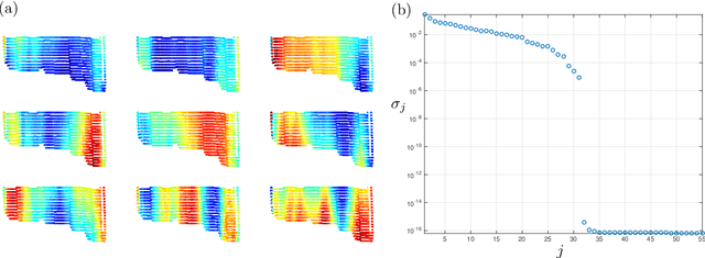 Figure 3 for Predicting shim gaps in aircraft assembly with machine learning and sparse sensing