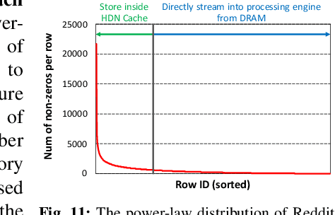 Figure 3 for GROW: A Row-Stationary Sparse-Dense GEMM Accelerator for Memory-Efficient Graph Convolutional Neural Networks