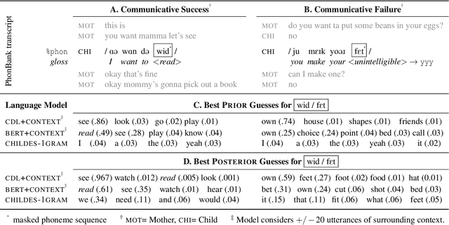 Figure 1 for Child-directed Listening: How Caregiver Inference Enables Children's Early Verbal Communication