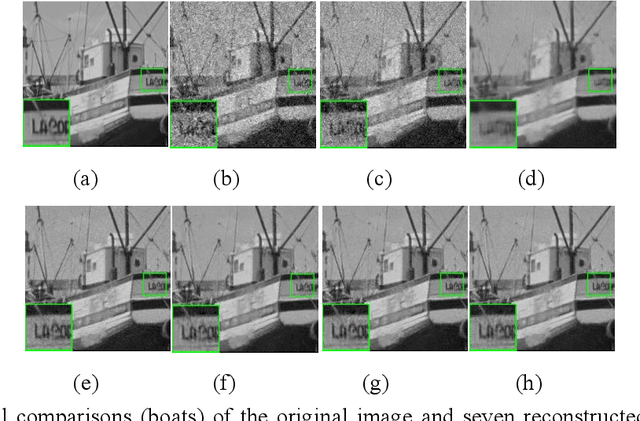 Figure 4 for Nonconvex Nonsmooth Low-Rank Minimization for Generalized Image Compressed Sensing via Group Sparse Representation