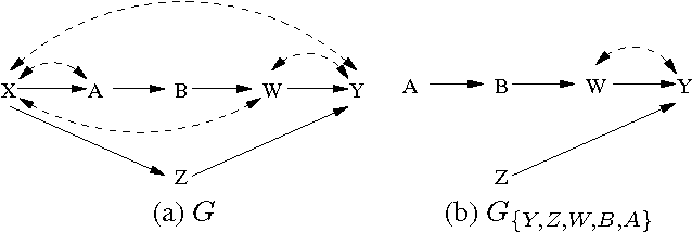Figure 2 for Identifying Conditional Causal Effects