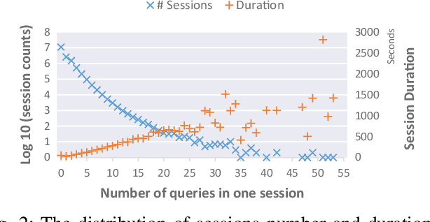 Figure 2 for Automated Query Reformulation for Efficient Search based on Query Logs From Stack Overflow