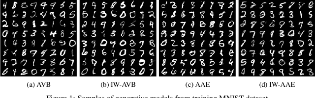 Figure 1 for Importance Weighted Adversarial Variational Autoencoders for Spike Inference from Calcium Imaging Data