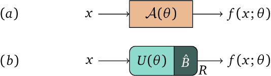 Figure 2 for PennyLane: Automatic differentiation of hybrid quantum-classical computations