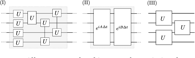 Figure 3 for PennyLane: Automatic differentiation of hybrid quantum-classical computations