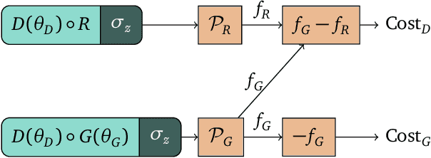 Figure 4 for PennyLane: Automatic differentiation of hybrid quantum-classical computations