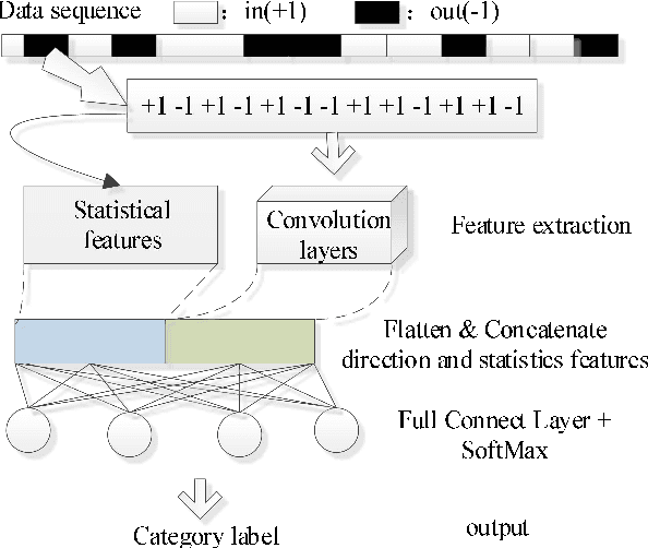Figure 2 for Neural-FacTOR: Neural Representation Learning for Website Fingerprinting Attack over TOR Anonymity