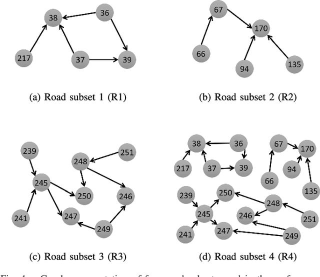 Figure 4 for Scalable Learning With a Structural Recurrent Neural Network for Short-Term Traffic Prediction