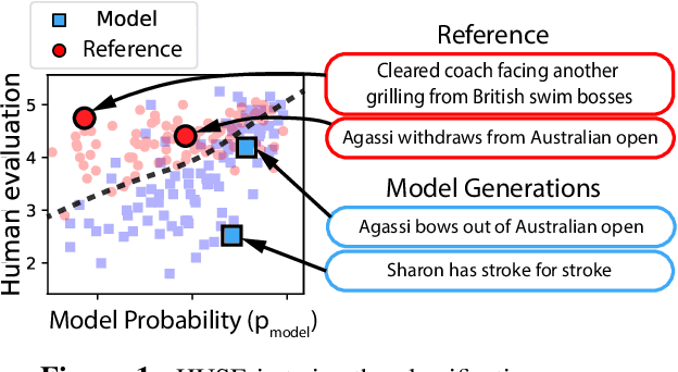 Figure 1 for Unifying Human and Statistical Evaluation for Natural Language Generation