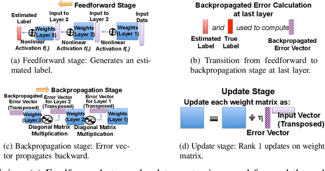Figure 2 for CodeNet: Training Large Scale Neural Networks in Presence of Soft-Errors
