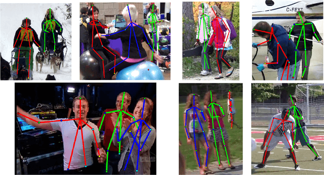Figure 4 for Efficient Multi-Person Pose Estimation with Provable Guarantees