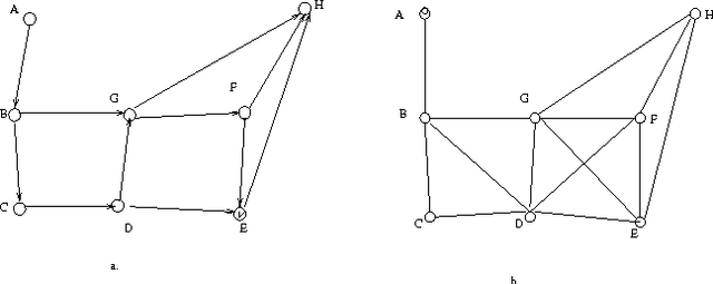 Figure 1 for Topological Parameters for Time-Space Tradeoff