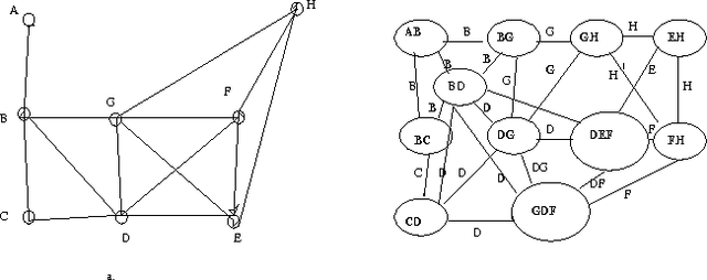 Figure 3 for Topological Parameters for Time-Space Tradeoff