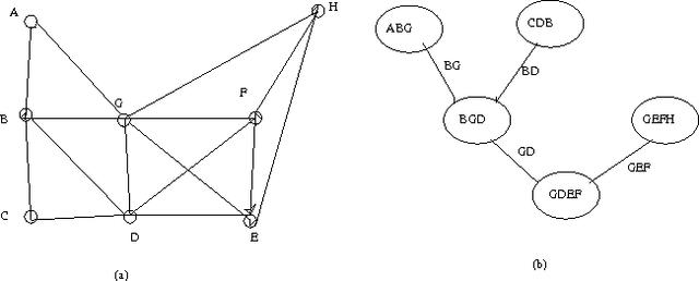 Figure 4 for Topological Parameters for Time-Space Tradeoff