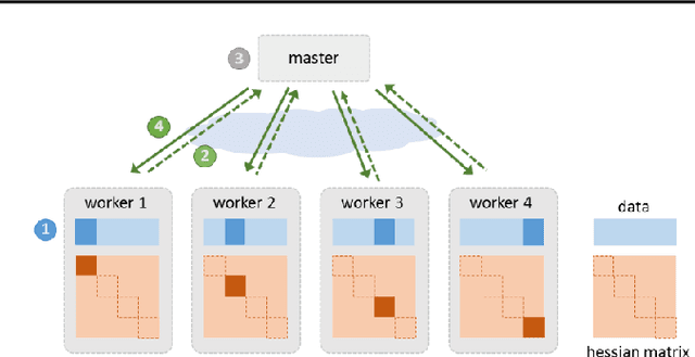 Figure 1 for A Distributed Second-Order Algorithm You Can Trust