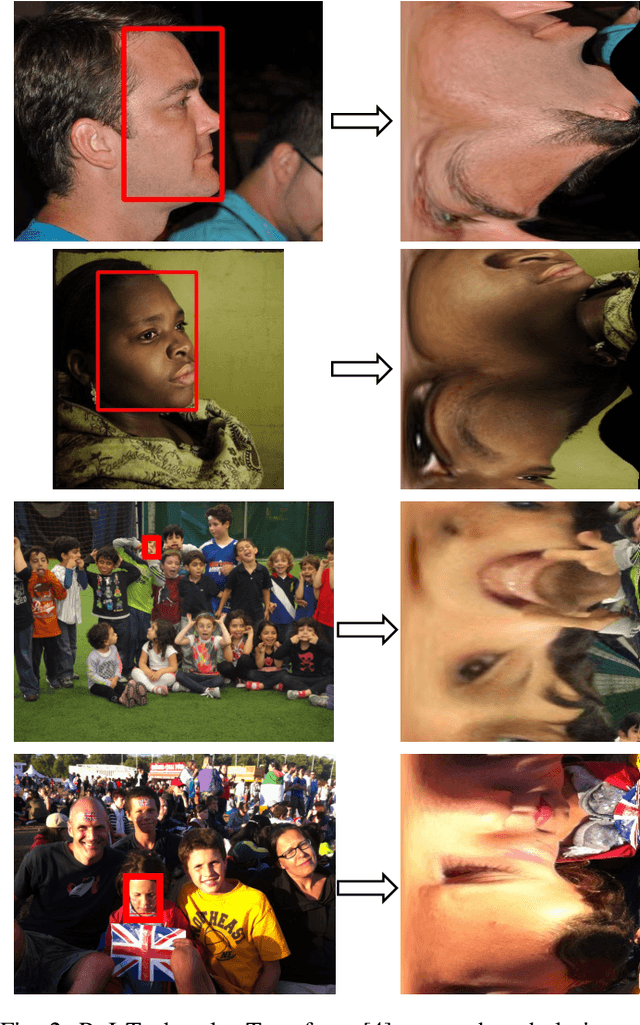 Figure 2 for FP-Age: Leveraging Face Parsing Attention for Facial Age Estimation in the Wild