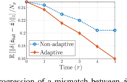 Figure 2 for A Variational Bayes Approach to Adaptive Radio Tomography