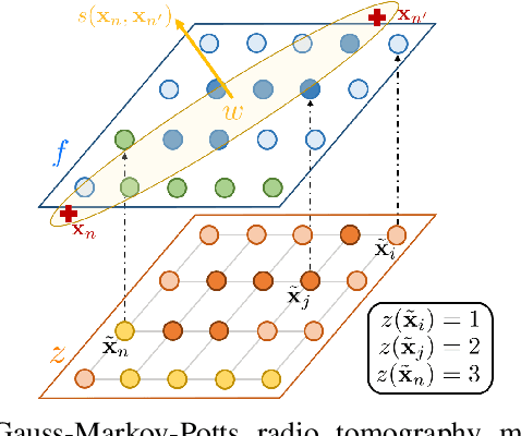 Figure 3 for A Variational Bayes Approach to Adaptive Radio Tomography