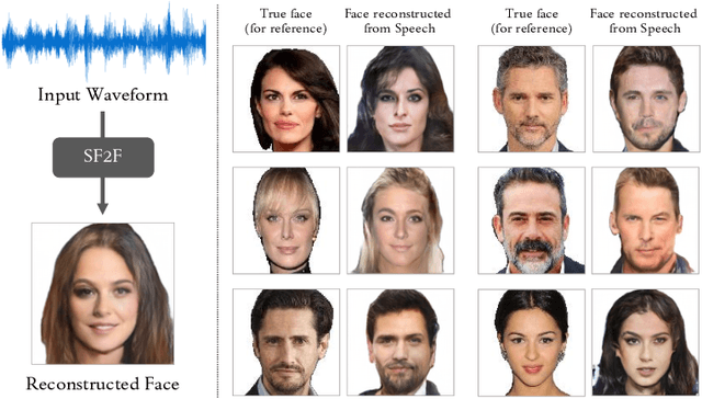 Figure 1 for Speech Fusion to Face: Bridging the Gap Between Human's Vocal Characteristics and Facial Imaging