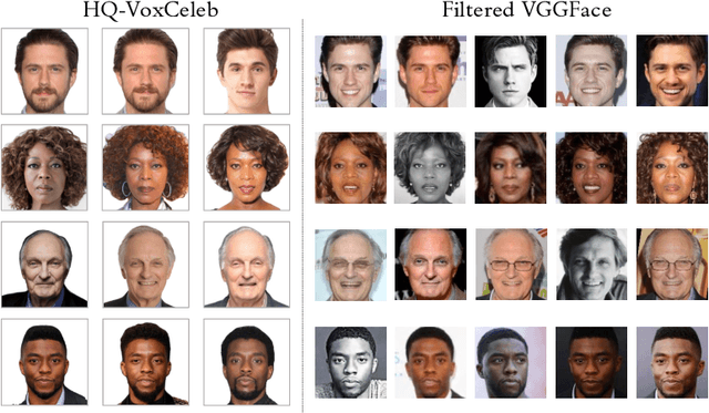 Figure 3 for Speech Fusion to Face: Bridging the Gap Between Human's Vocal Characteristics and Facial Imaging