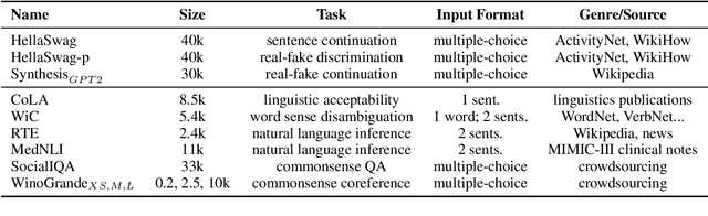 Figure 2 for Rethinking Why Intermediate-Task Fine-Tuning Works