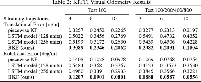Figure 3 for Backprop KF: Learning Discriminative Deterministic State Estimators