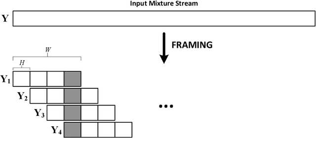 Figure 3 for Conversational Speech Separation: an Evaluation Study for Streaming Applications