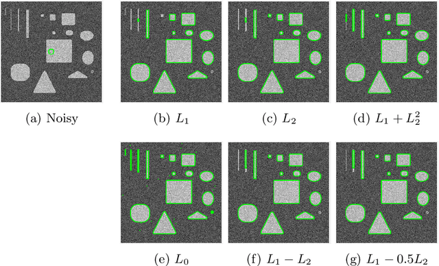 Figure 3 for A Weighted Difference of Anisotropic and Isotropic Total Variation for Relaxed Mumford-Shah Color and Multiphase Image Segmentation