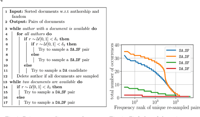 Figure 4 for Self-Calibrating Neural-Probabilistic Model for Authorship Verification Under Covariate Shift