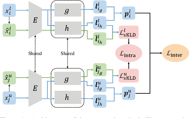 Figure 1 for Modeling Inter-Class and Intra-Class Constraints in Novel Class Discovery