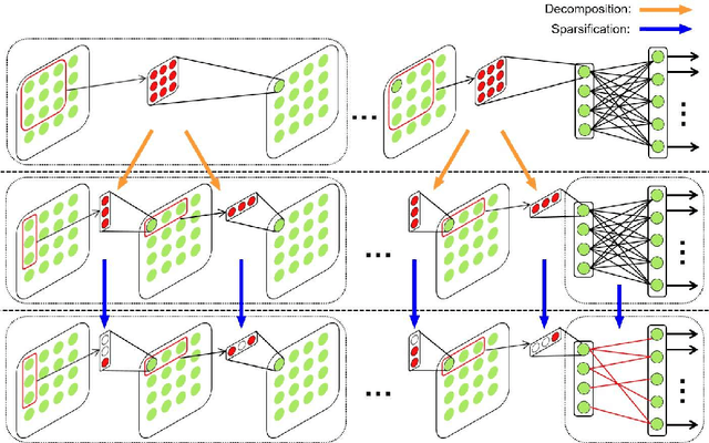 Figure 1 for Building Fast and Compact Convolutional Neural Networks for Offline Handwritten Chinese Character Recognition
