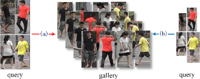 Figure 1 for Deep High-Resolution Representation Learning for Cross-Resolution Person Re-identification