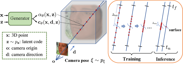 Figure 2 for Generative Occupancy Fields for 3D Surface-Aware Image Synthesis