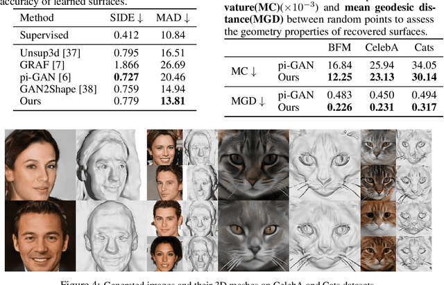 Figure 4 for Generative Occupancy Fields for 3D Surface-Aware Image Synthesis