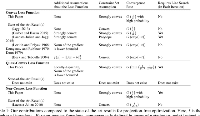 Figure 1 for Revisiting Projection-Free Optimization for Strongly Convex Constraint Sets