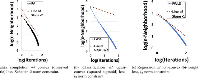 Figure 2 for Revisiting Projection-Free Optimization for Strongly Convex Constraint Sets