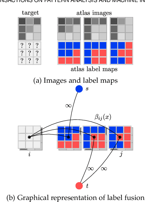 Figure 1 for Multi-Atlas Segmentation using Partially Annotated Data: Methods and Annotation Strategies