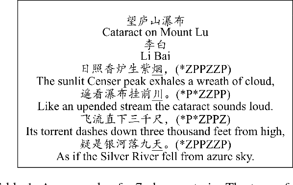 Figure 1 for How Images Inspire Poems: Generating Classical Chinese Poetry from Images with Memory Networks