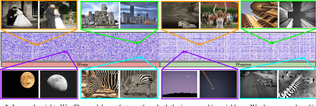 Figure 4 for Love Thy Neighbors: Image Annotation by Exploiting Image Metadata