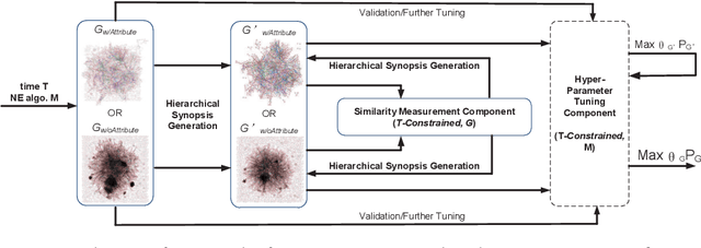 Figure 1 for JITuNE: Just-In-Time Hyperparameter Tuning for Network Embedding Algorithms