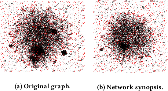 Figure 3 for JITuNE: Just-In-Time Hyperparameter Tuning for Network Embedding Algorithms